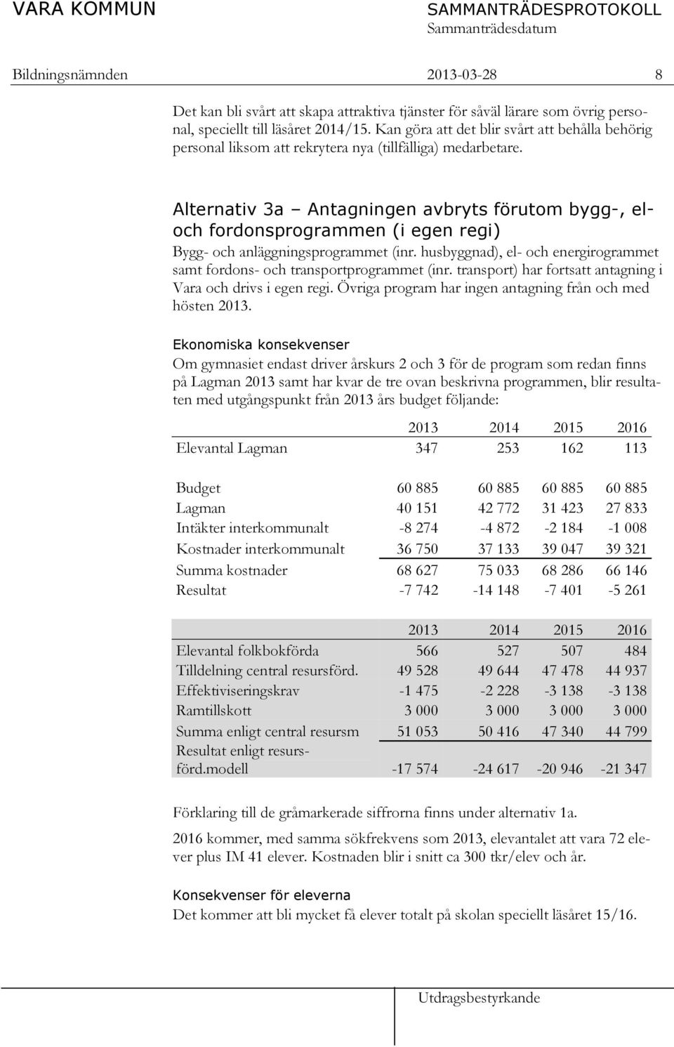 Alternativ 3a Antagningen avbryts förutom bygg-, eloch fordonsprogrammen (i egen regi) Bygg- och anläggningsprogrammet (inr.