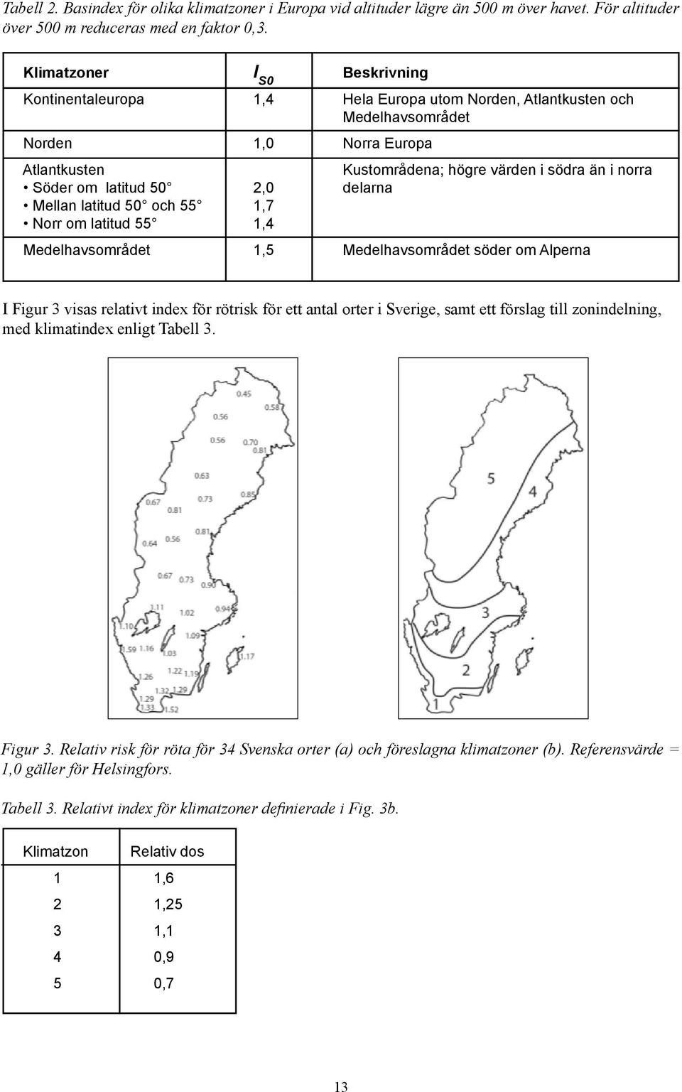 om latitud 50 2,0 delarna Mellan latitud 50 och 55 1,7 Norr om latitud 55 1,4 Medelhavsområdet 1,5 Medelhavsområdet söder om Alperna I Figur 3 visas relativt index för rötrisk för ett antal orter i