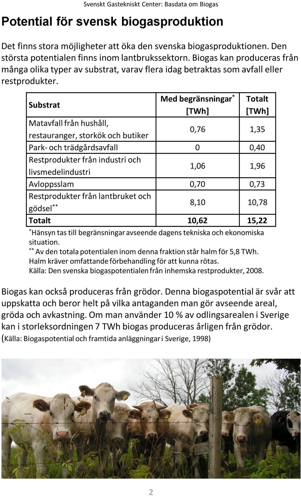 Substrat Matavfall från hushåll, restauranger, storkök och butiker Park- och trädgårdsavfall Restprodukter från industri och livsmedelindustri Avloppsslam Restprodukter från lantbruket och gödsel**