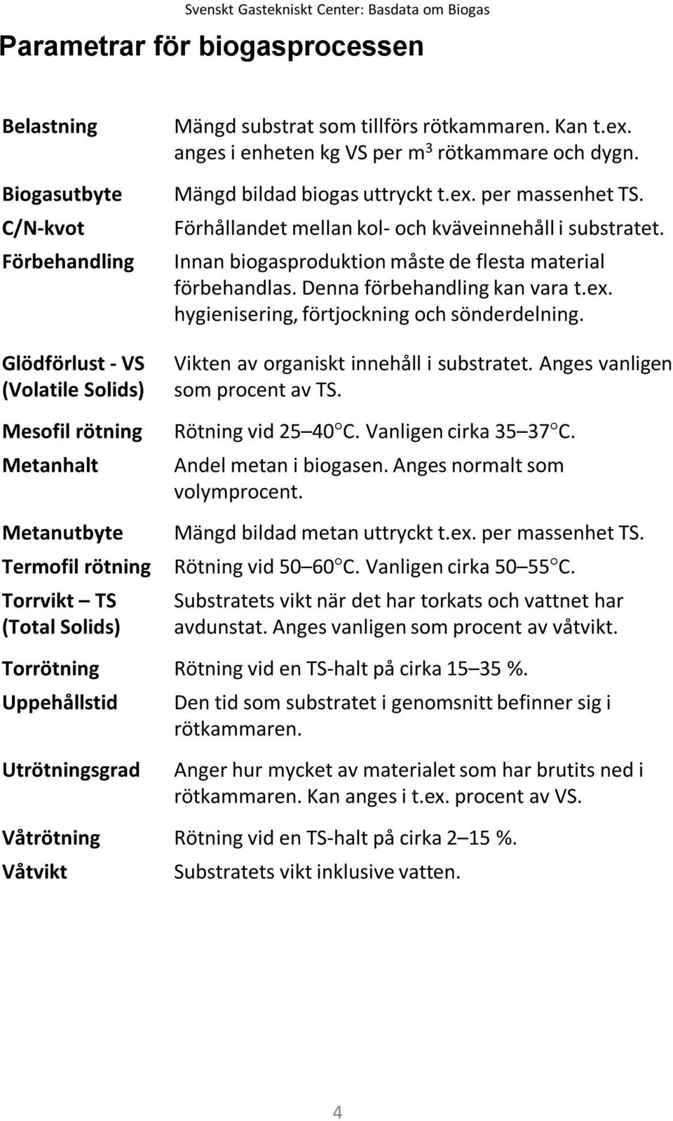 hygienisering, förtjockning och sönderdelning. Glödförlust - VS (Volatile Solids) Vikten av organiskt innehåll i substratet. Anges vanligen som procent av TS. Mesofil rötning Rötning vid 25 40 C.