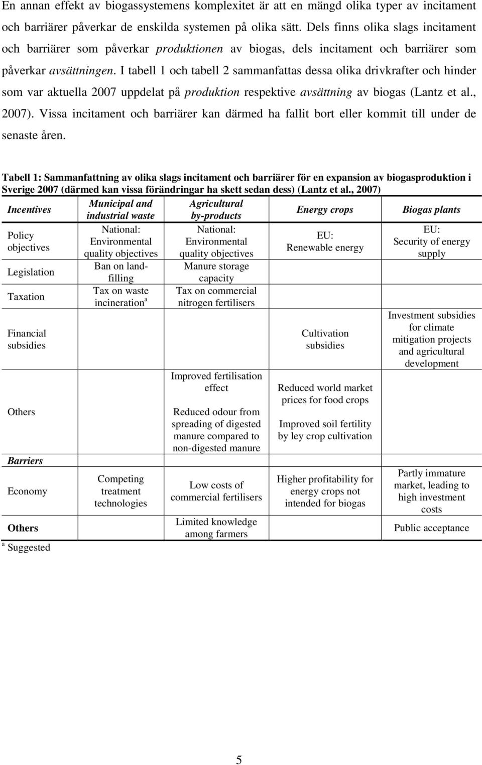 I tabell 1 och tabell 2 sammanfattas dessa olika drivkrafter och hinder som var aktuella 2007 uppdelat på produktion respektive avsättning av biogas (Lantz et al., 2007).