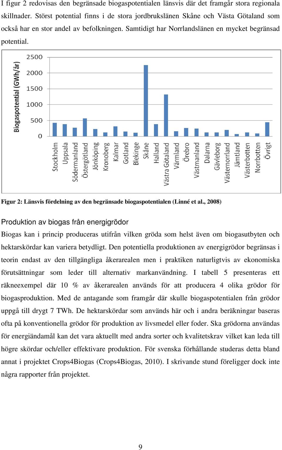 Figur 2: Länsvis fördelning av den begränsade biogaspotentialen (Linné et al.