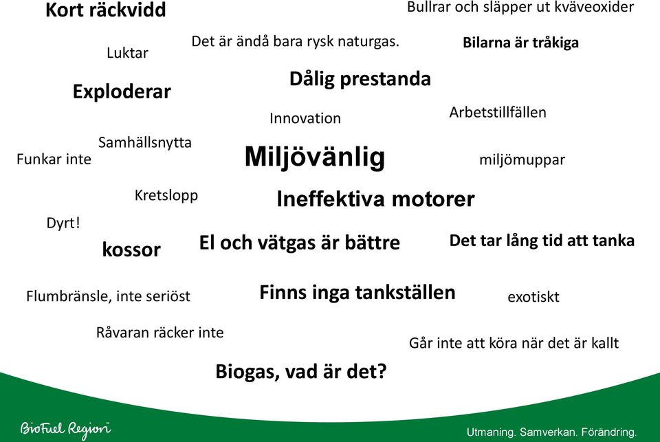 kväveoxider Bilarna är tråkiga Arbetstillfällen miljömuppar Det tar lång tid att tanka Flumbränsle, inte seriöst