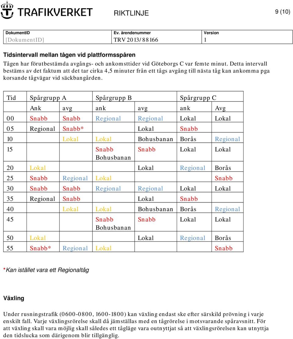 Tid Spårgrupp A Spårgrupp B Spårgrupp C Ank avg ank avg ank Avg 00 Snabb Snabb Regional Regional Lokal Lokal 05 Regional Snabb* Lokal Snabb 10 Lokal Lokal Bohusbanan Borås Regional 15 Snabb Snabb