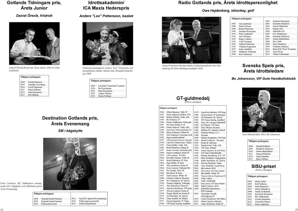 1996 Vladimir Kapoustin 1997 Jenny Sandelin 1998 Madelene Allmungs 1999 Kurt Johansson 2000 Susanne Rosengren 2001 Kenneth Johansson 2002 Göran Nährström 2003 Helena Nirs 2004 Gabriella Löf 2005 Ove