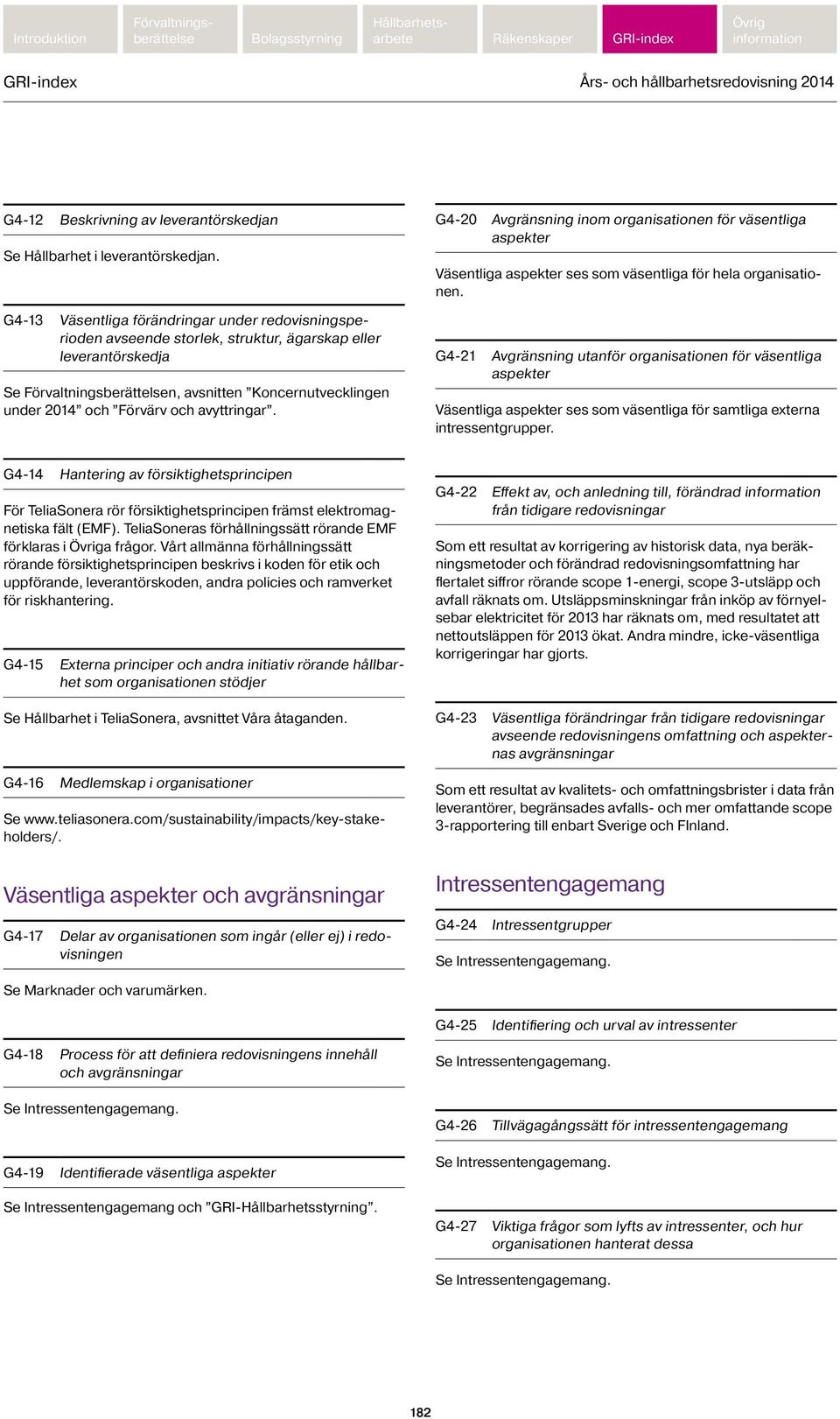 G4-20 Avgränsning inom organisationen för väsentliga aspekter Väsentliga aspekter ses som väsentliga för hela organisationen.