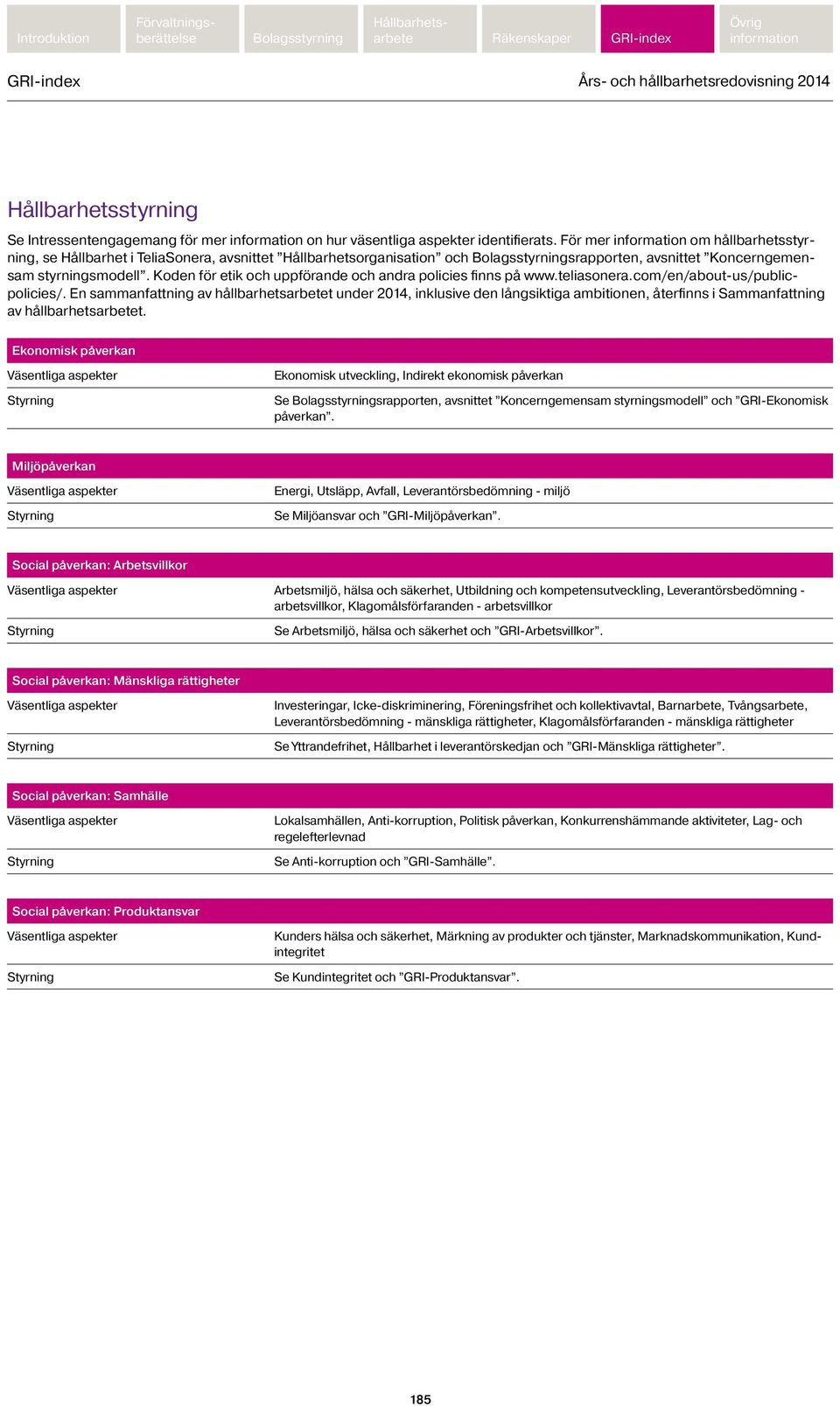 Koden för etik och uppförande och andra policies finns på www.teliasonera.com/en/about-us/publicpolicies/.