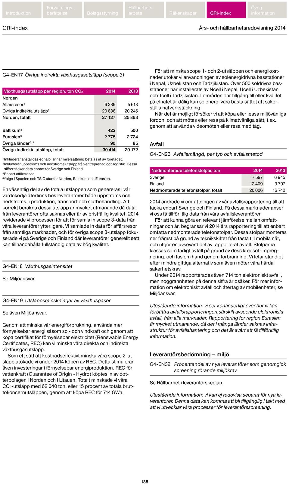 ² Inkluderar uppströms och nedströms utsläpp från entreprenad och logistik. Dessa siffror täcker data enbart för Sverige och Finland. ³ Enbart affärsresor.