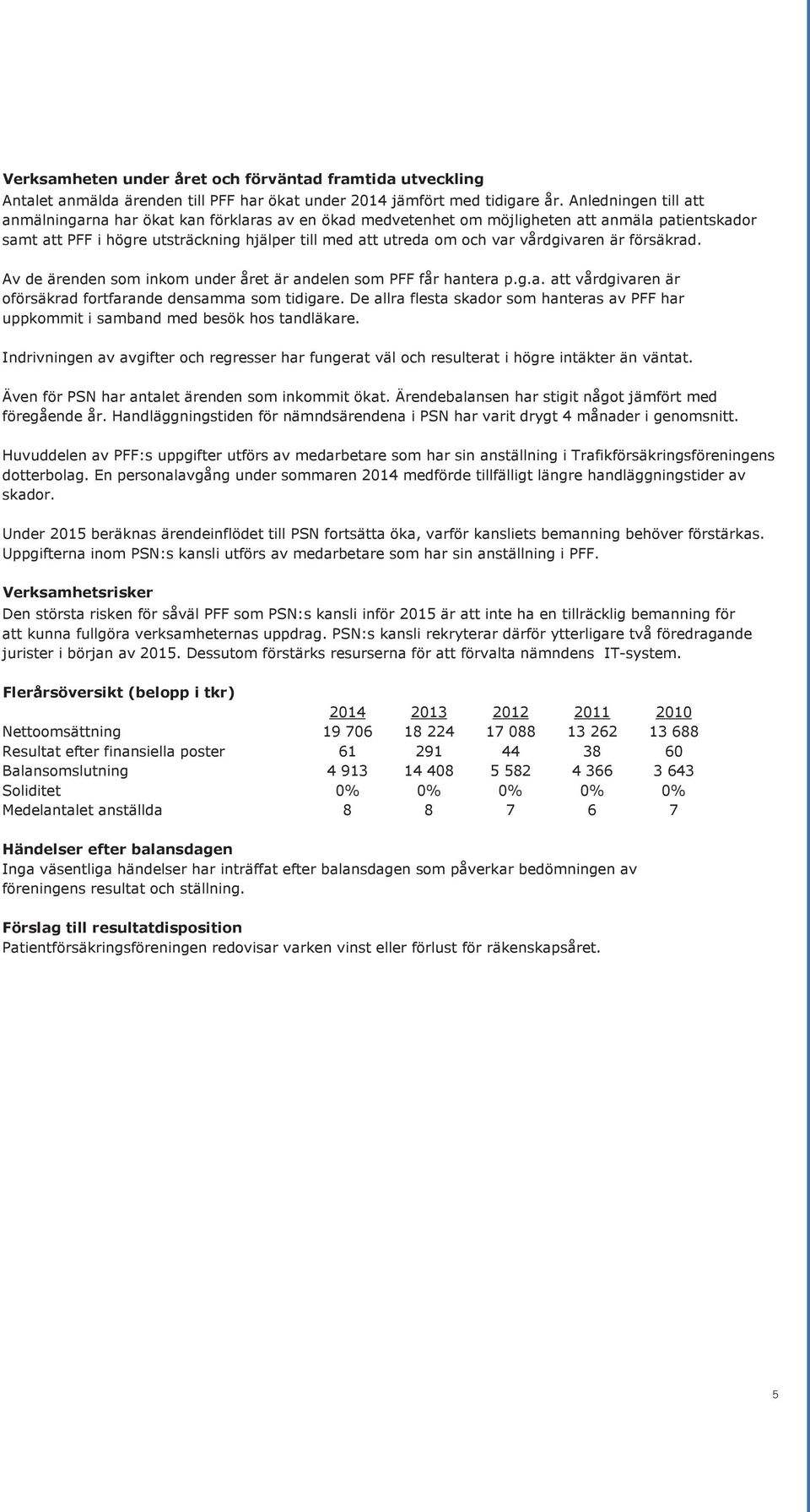 vårdgivaren är försäkrad. Av de ärenden som inkom under året är andelen som PFF får hantera p.g.a. att vårdgivaren är oförsäkrad fortfarande densamma som tidigare.