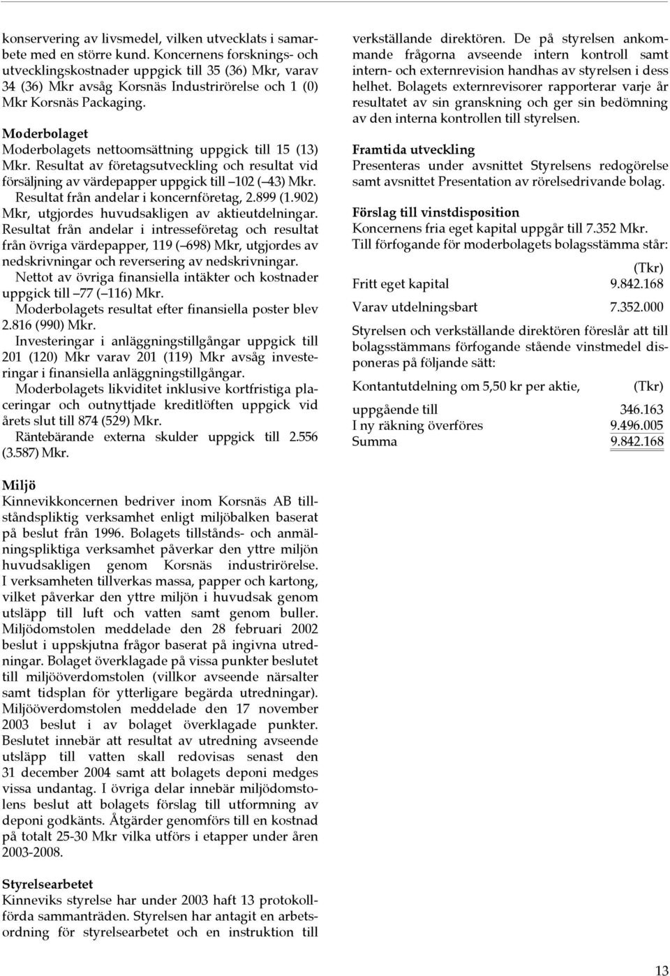 Moderbolaget Moderbolagets nettoomsättning uppgick till 15 (13) Mkr. Resultat av företagsutveckling och resultat vid försäljning av värdepapper uppgick till 102 ( 43) Mkr.