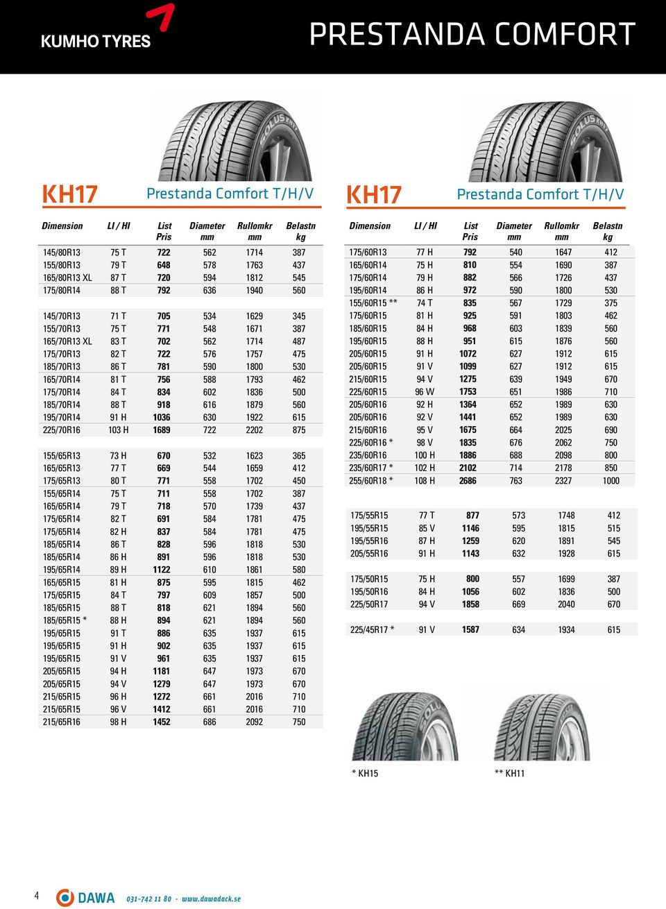 462 175/70R14 84 T 834 602 1836 500 185/70R14 88 T 918 616 1879 560 195/70R14 91 H 1036 630 1922 615 225/70R16 103 H 1689 722 2202 875 155/65R13 73 H 670 532 1623 365 165/65R13 77 T 669 544 1659 412