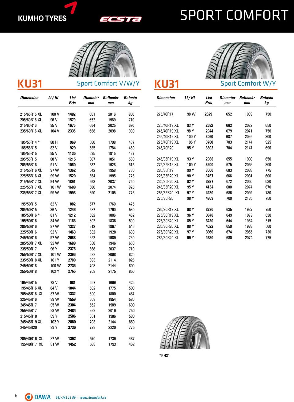 642 1958 730 225/55R16 XL 99 W 1520 654 1995 775 215/55R17 XL 94 W 1891 668 2037 750 225/55R17 XL 101 W 1689 680 2074 825 235/55R17 XL 99 W 1993 690 2105 775 195/50R15 82 V 882 577 1760 475 205/50R15