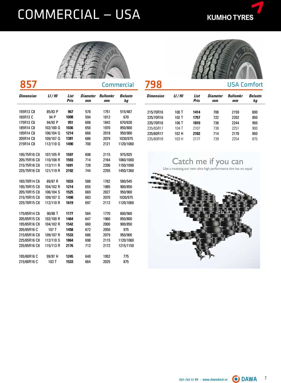 235/70R16 106 T 1810 736 2244 950 235/65R17 104 T 2107 738 2251 900 235/60R17 102 H 2102 714 2178 850 235/60R18 103 H 2177 739 2254 875 195/75R16 C8 107/105 R 1597 698 2115 975/925 205/75R16 C8