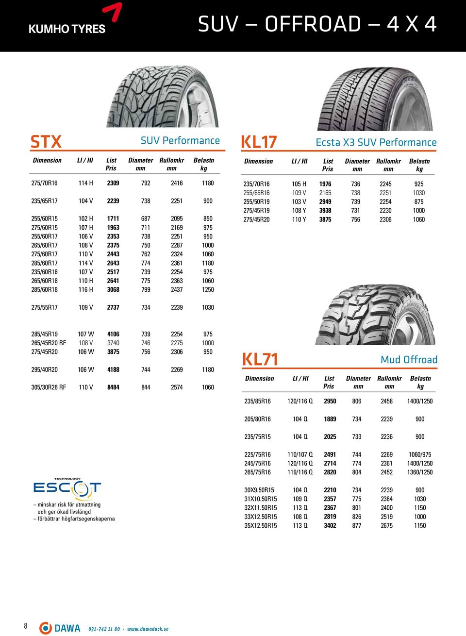 2641 775 2363 1060 285/60R18 116 H 3068 799 2437 1250 235/70R16 105 H 1976 736 2245 925 255/65R16 109 V 2165 738 2251 1030 255/50R19 103 V 2949 739 2254 875 275/45R19 108 Y 3938 731 2230 1000