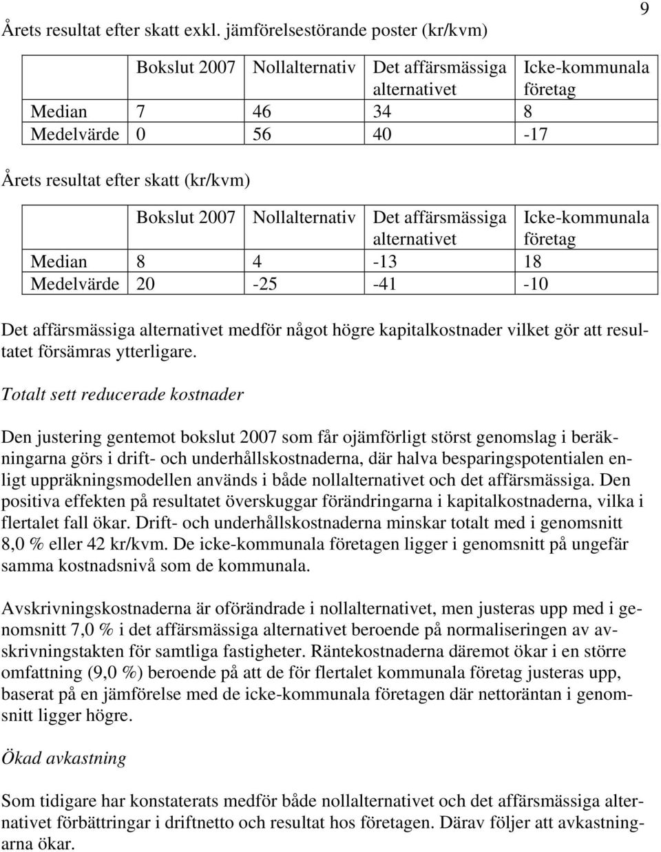 Bokslut 2007 Nollalternativ Det affärsmässiga alternativet Icke-kommunala företag Median 8 4-13 18 Medelvärde 20-25 -41-10 Det affärsmässiga alternativet medför något högre kapitalkostnader vilket