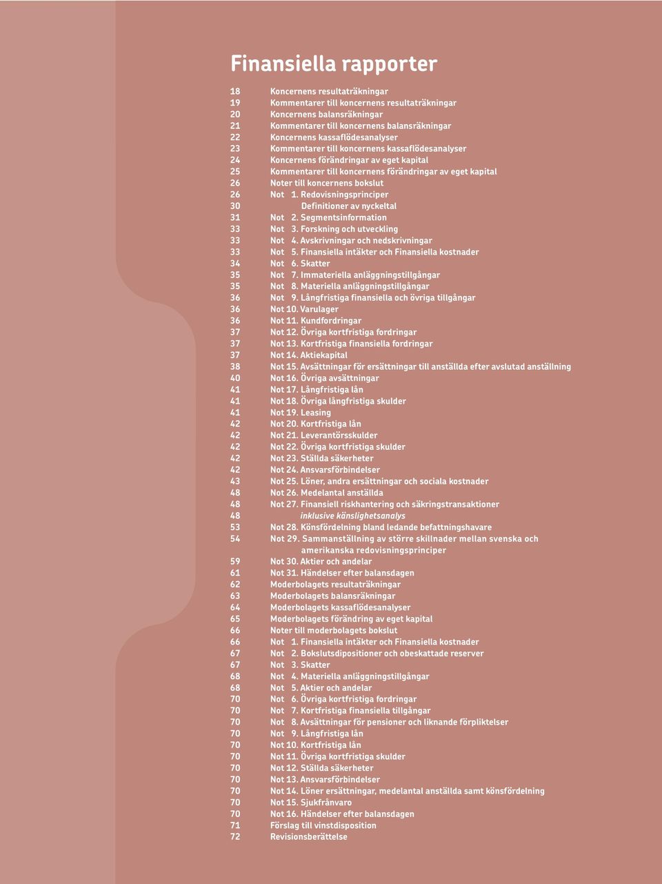 bokslut 26 Not 1. Redovisningsprinciper 30 Definitioner av nyckeltal 31 Not 2. Segmentsinformation 33 Not 3. Forskning och utveckling 33 Not 4. Avskrivningar och nedskrivningar 33 Not 5.