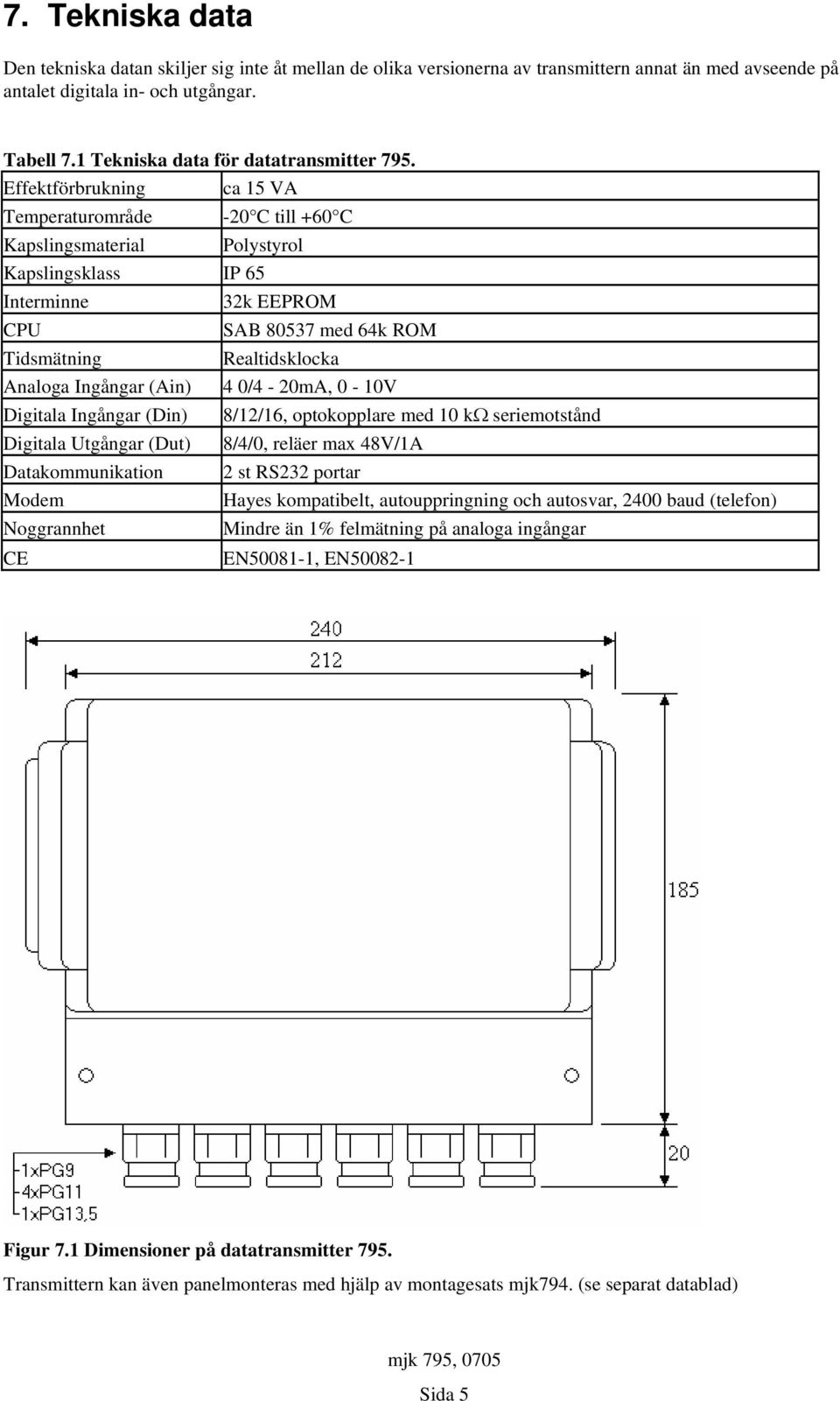 Effektförbrukning ca 5 VA Temperaturområde 0 C till 60 C Kapslingsmaterial Polystyrol Kapslingsklass IP 65 Interminne 3k EEPROM CPU SAB 80537 med 6k ROM Tidsmätning Realtidsklocka Analoga Ingångar