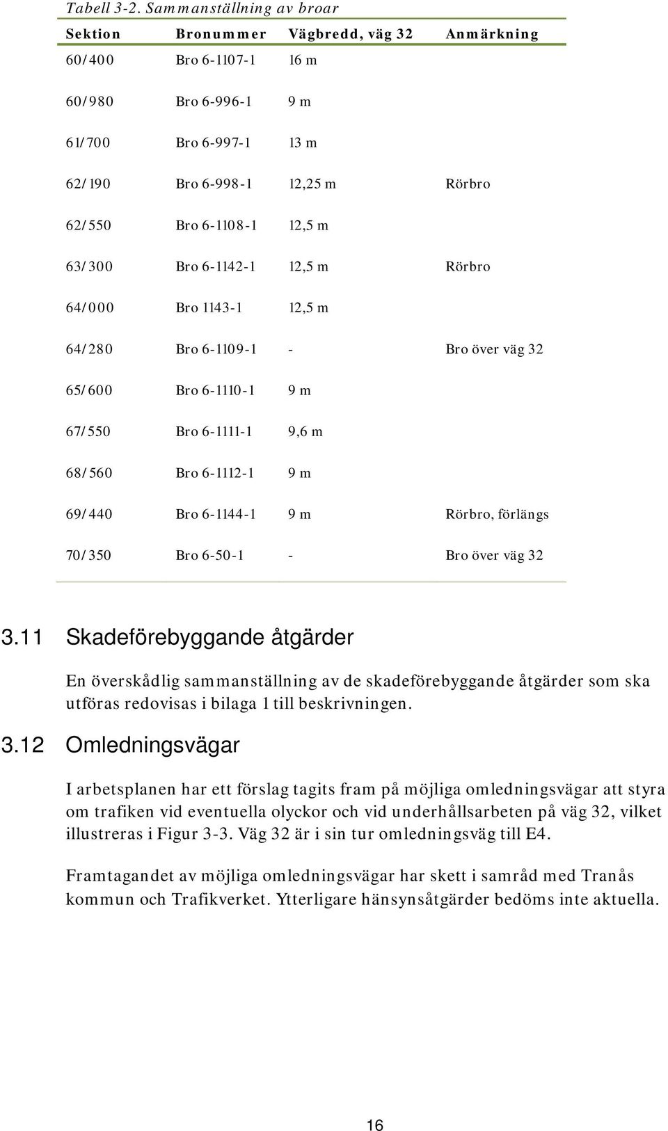 12,5 m 63/300 Bro 6-1142-1 12,5 m Rörbro 64/000 Bro 1143-1 12,5 m 64/280 Bro 6-1109-1 - Bro över väg 32 65/600 Bro 6-1110-1 9 m 67/550 Bro 6-1111-1 9,6 m 68/560 Bro 6-1112-1 9 m 69/440 Bro 6-1144-1 9