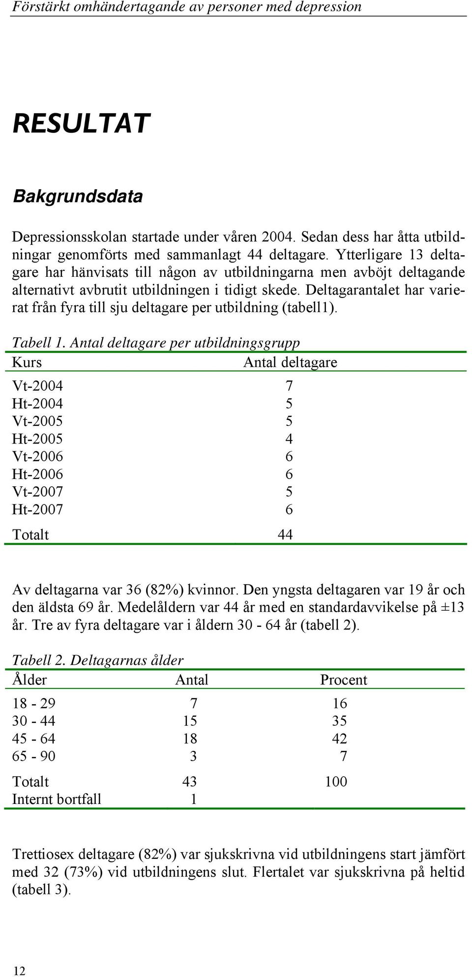 Deltagarantalet har varierat från fyra till sju deltagare per utbildning (tabell1). Tabell 1.