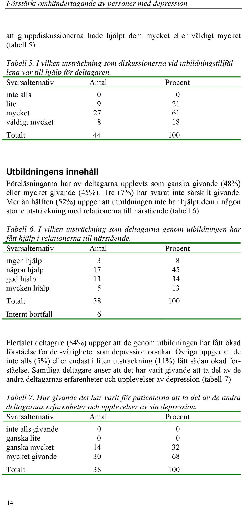 mycket givande (45%). Tre (7%) har svarat inte särskilt givande.