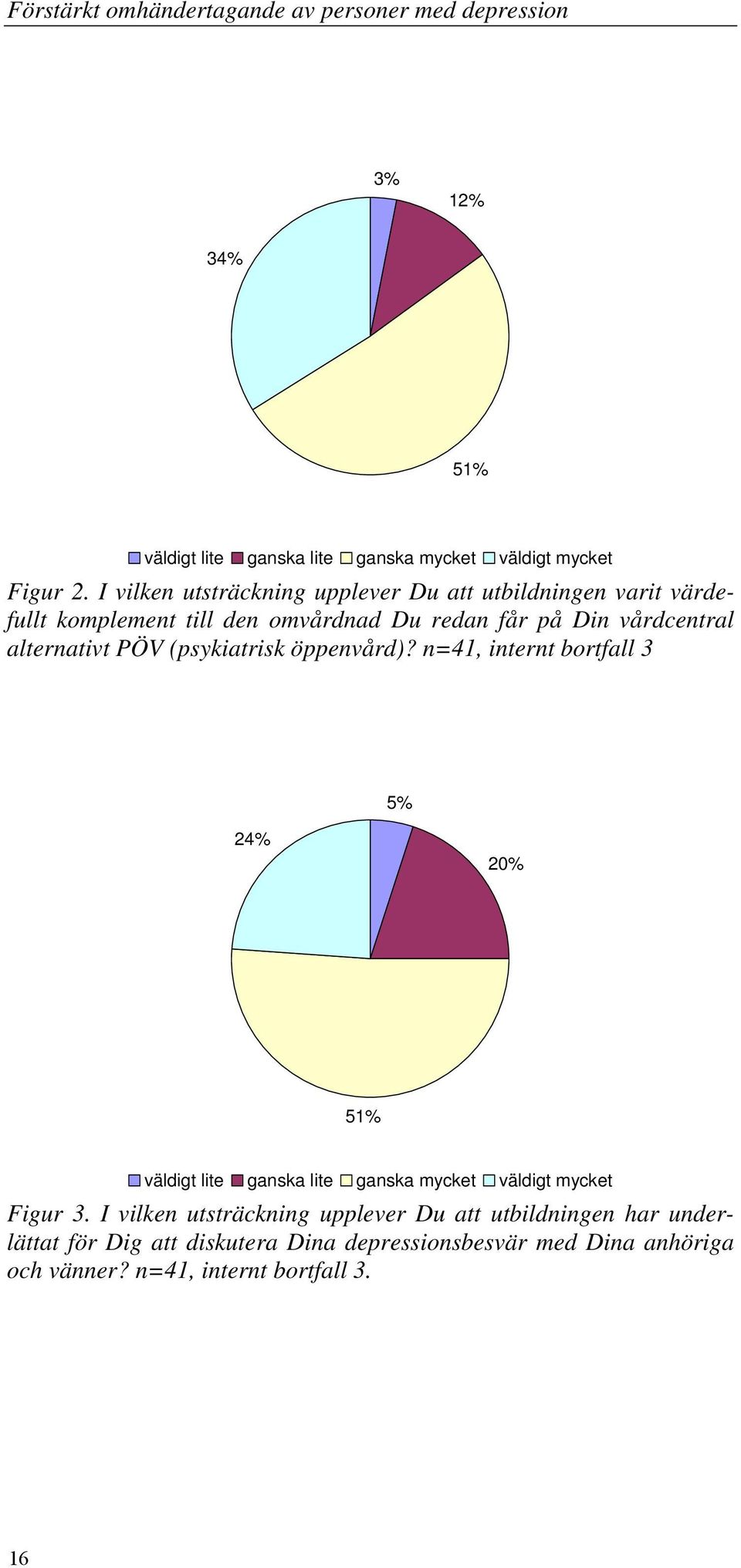 alternativt PÖV (psykiatrisk öppenvård)?