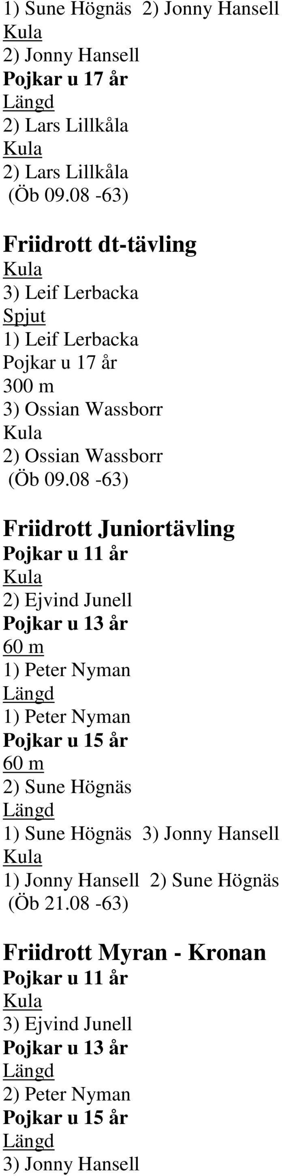 08-63) Friidrott Juniortävling Pojkar u 11 år 2) Ejvind Junell Pojkar u 13 år 60 m 1) Peter Nyman 1) Peter Nyman Pojkar u 15 år 60 m 2) Sune