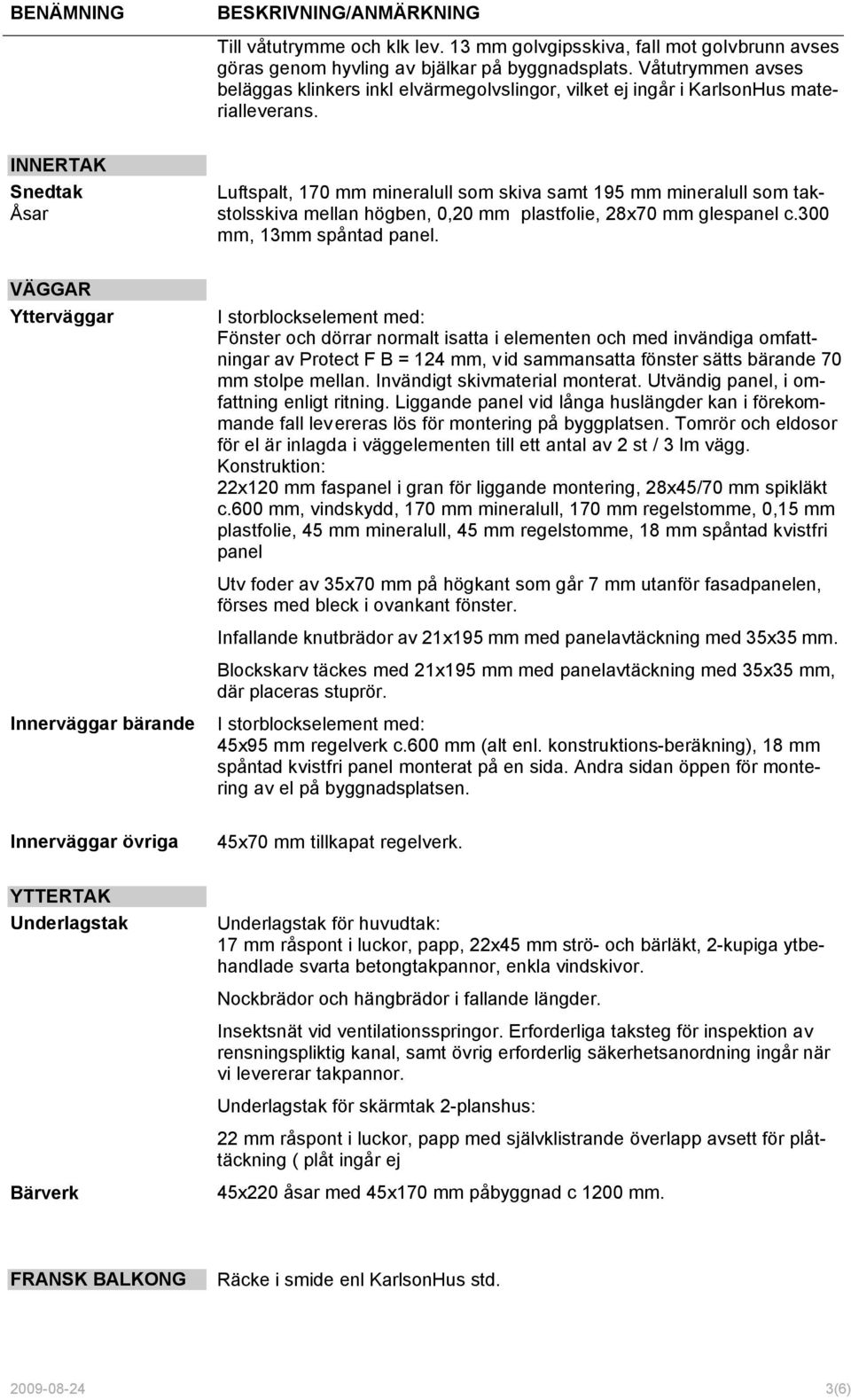 INNERTAK Snedtak Åsar Luftspalt, 170 mm mineralull som skiva samt 195 mm mineralull som takstolsskiva mellan högben, 0,20 mm plastfolie, 28x70 mm glespanel c.300 mm, 13mm spåntad panel.