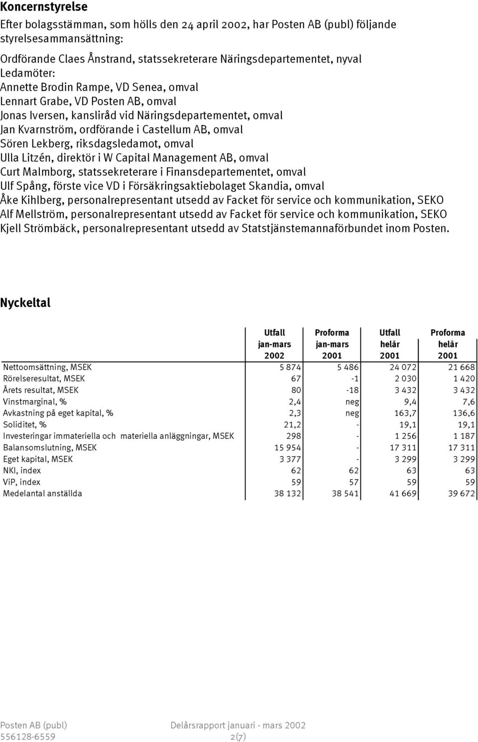 Lekberg, riksdagsledamot, omval Ulla Litzén, direktör i W Capital Management AB, omval Curt Malmborg, statssekreterare i Finansdepartementet, omval Ulf Spång, förste vice VD i Försäkringsaktiebolaget