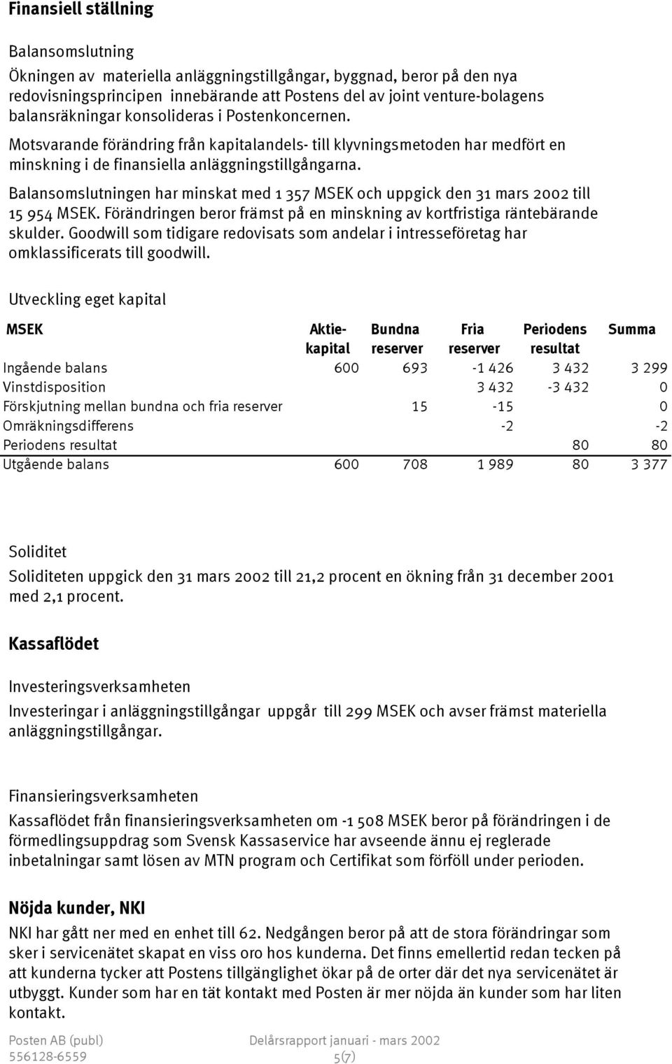 Balansomslutningen har minskat med 1 357 MSEK och uppgick den 31 mars 2002 till 15 954 MSEK. Förändringen beror främst på en minskning av kortfristiga räntebärande skulder.