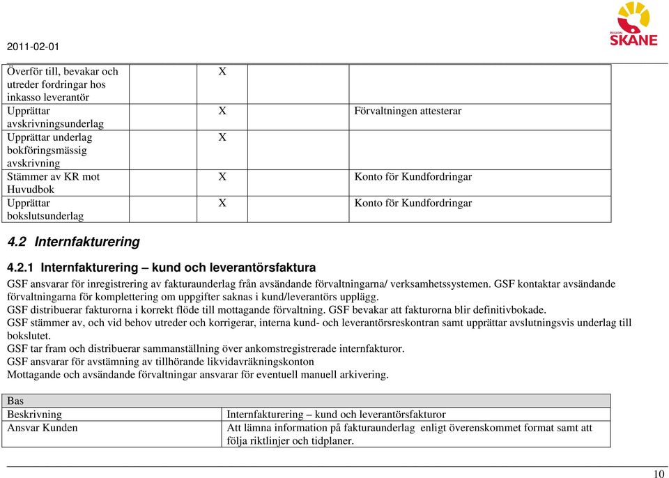 Internfakturering 4.2.1 Internfakturering kund och leverantörsfaktura GSF ansvarar för inregistrering av fakturaunderlag från avsändande förvaltningarna/ verksamhetssystemen.