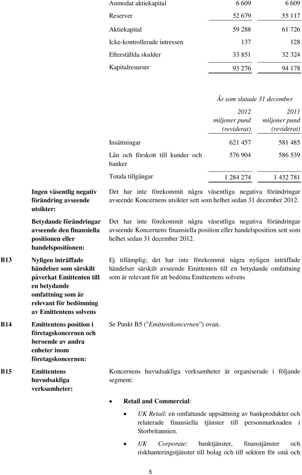 B13 B14 B15 Ingen väsentlig negativ förändring avseende utsikter: Betydande förändringar avseende den finansiella positionen eller handelspositionen: Nyligen inträffade händelser som särskilt