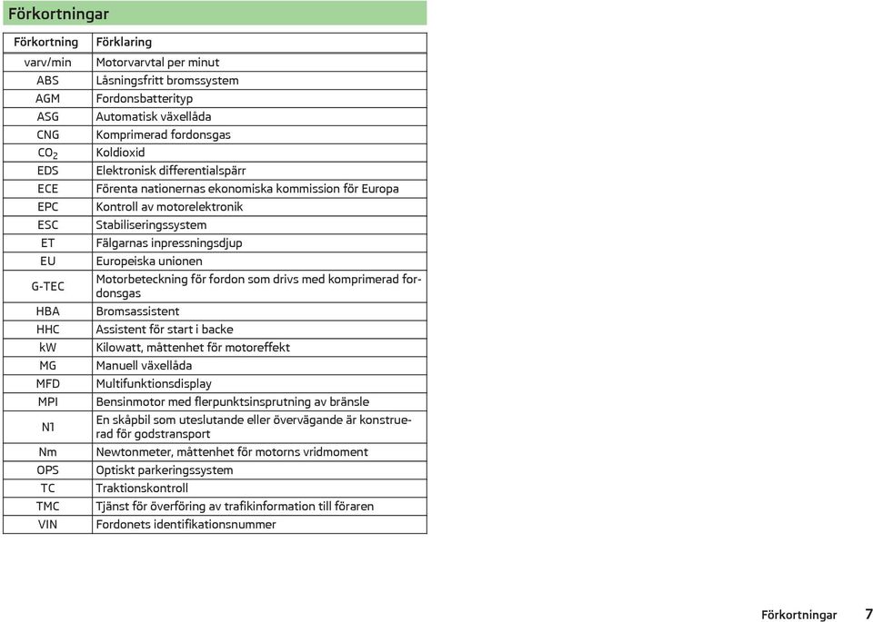 Stabiliseringssystem Fälgarnas inpressningsdjup Europeiska unionen Motorbeteckning för fordon som drivs med komprimerad fordonsgas Bromsassistent Assistent för start i backe Kilowatt, måttenhet för