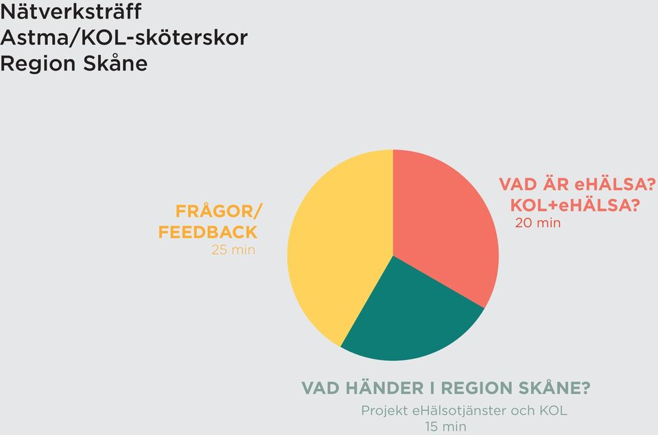 ehälsa? KOL+eHÄLSA?