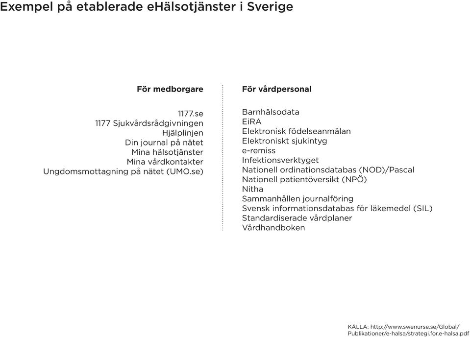 se) För vårdpersonal Barnhälsodata EiRA Elektronisk födelseanmälan Elektroniskt sjukintyg e-remiss Infektionsverktyget Nationell ordinationsdatabas