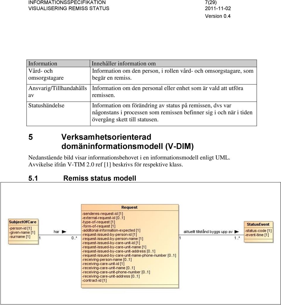 Information om förändring av status på remissen, dvs var någonstans i processen som remissen befinner sig i och när i tiden övergång skett till statusen.