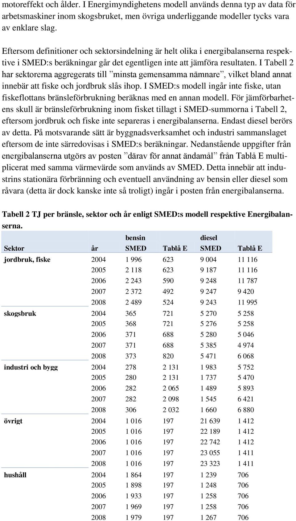 I Tabell 2 har sektorerna aggregerats till minsta gemensamma nämnare, vilket bland annat innebär att fiske och jordbruk slås ihop.