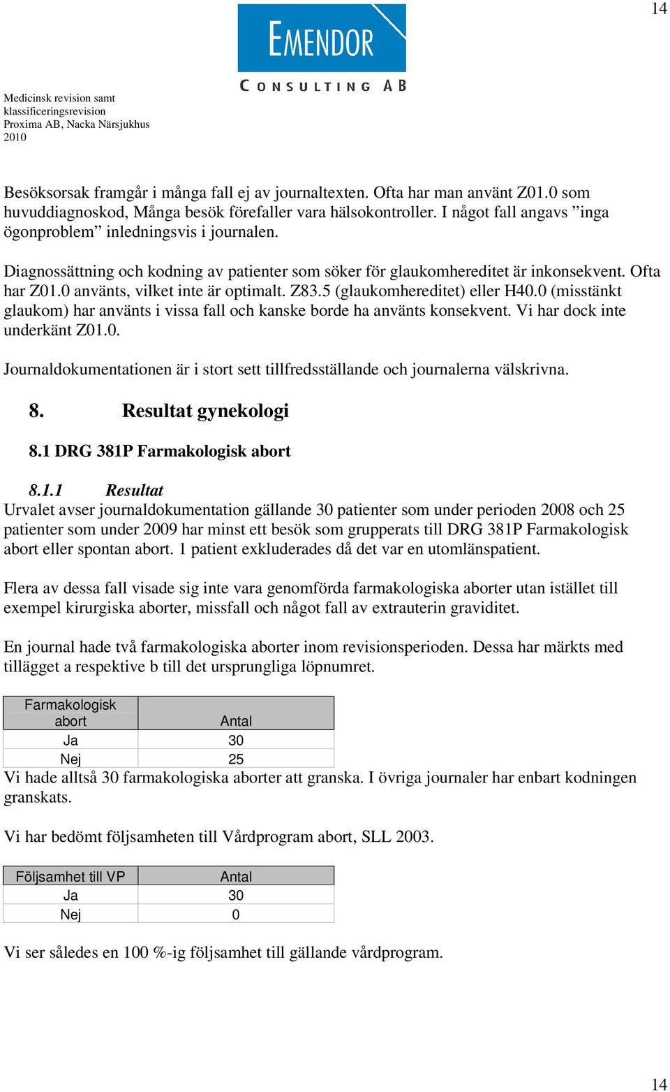 0 använts, vilket inte är optimalt. Z83.5 (glaukomhereditet) eller H40.0 (misstänkt glaukom) har använts i vissa fall och kanske borde ha använts konsekvent. Vi har dock inte underkänt Z01.0. Journaldokumentationen är i stort sett tillfredsställande och journalerna välskrivna.