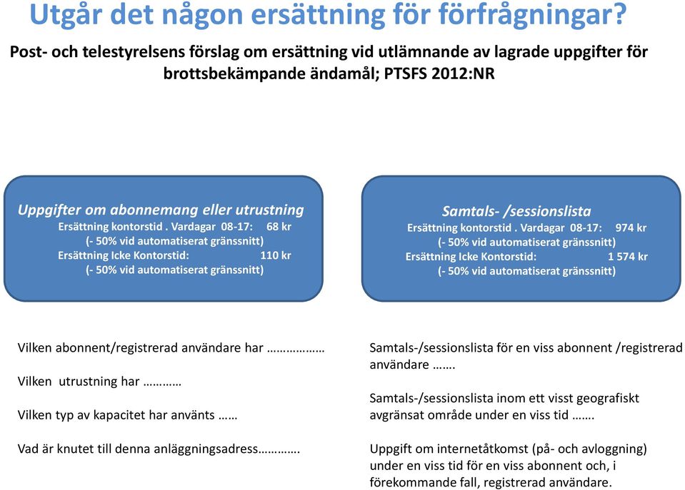 Vardagar 08-17: 68 kr (- 50% vid automatiserat gränssnitt) Ersättning Icke Kontorstid: 110 kr (- 50% vid automatiserat gränssnitt) Samtals- /sessionslista Ersättning kontorstid.