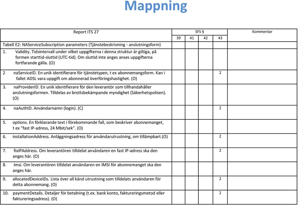 En unik identifierare för tjänstetypen, t ex abonnemangsform. Kan i fallet ADSL vara uppgift om abonnerad överföringshastighet. (O) 2 3. naproviderid.