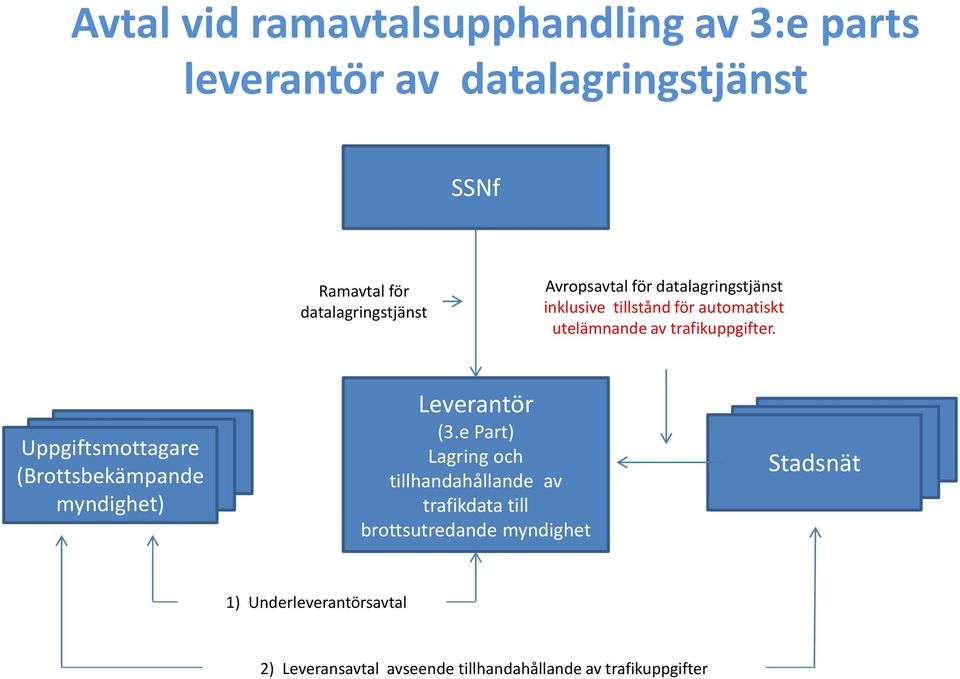 Uppgiftsmottagare (Brottsbekämpande myndighet) Leverantör (3.