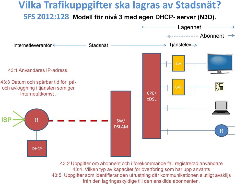 43:3 Datum och spårbar tid för påoch avloggning i tjänsten som ger Internetåtkomst.