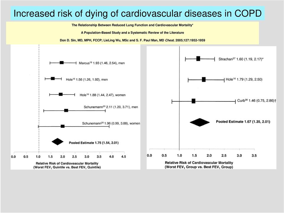 A Population-Based Study and a Systematic Review of the Literature Don D.