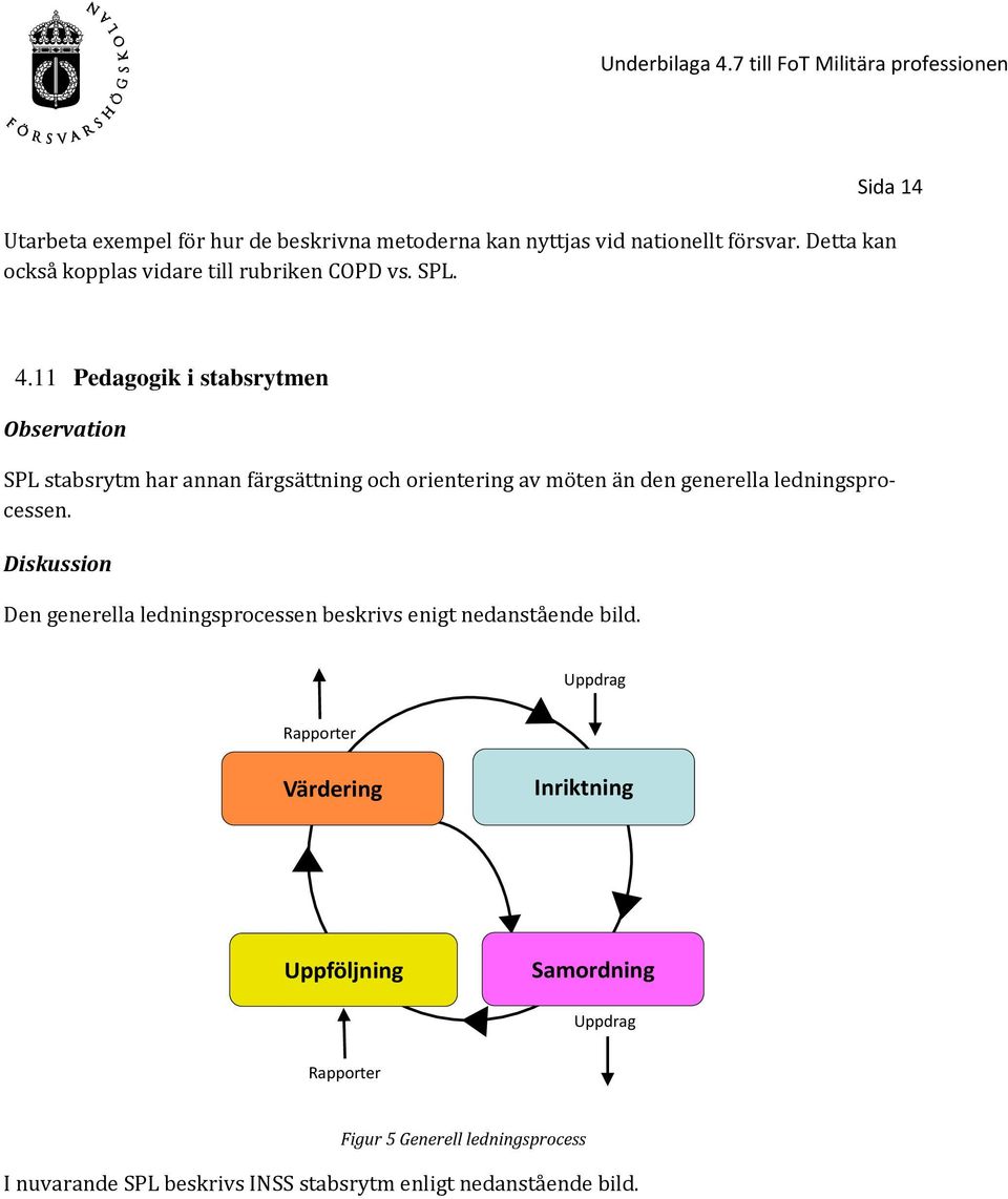 11 Pedagogik i stabsrytmen SPL stabsrytm har annan färgsättning och orientering av möten än den generella ledningsprocessen.