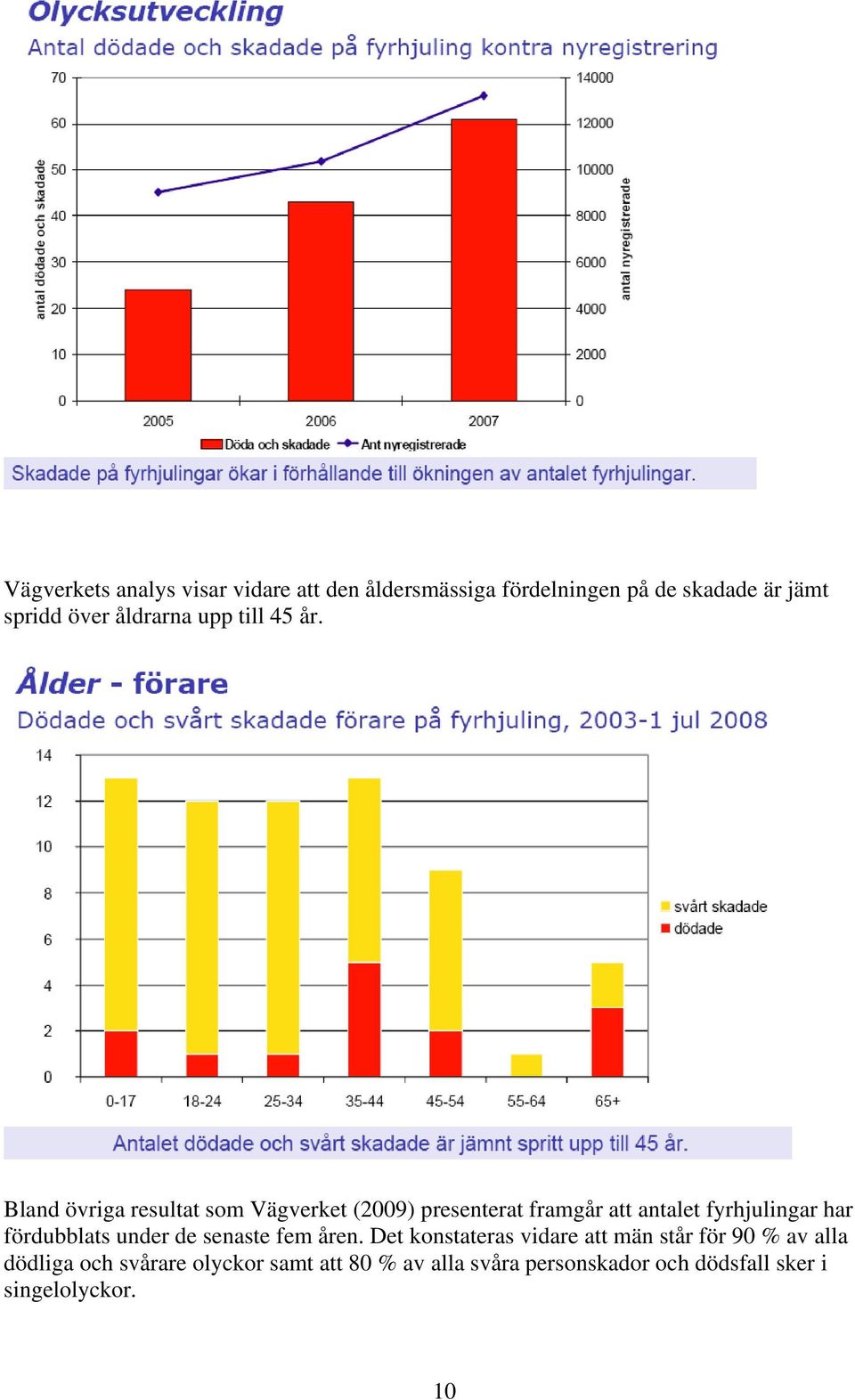 Bland övriga resultat som Vägverket (2009) presenterat framgår att antalet fyrhjulingar har fördubblats
