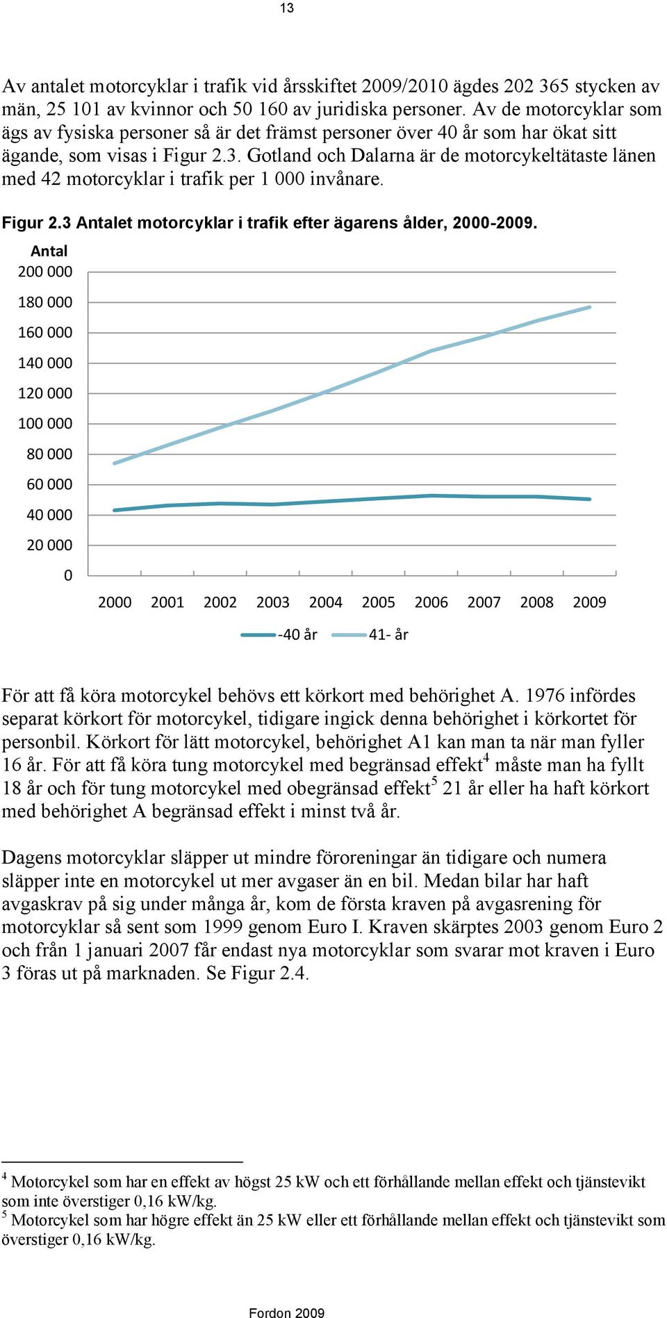 Gotland och Dalarna är de motorcykeltätaste länen med 42 motorcyklar i trafik per 1 000 invånare. Figur 2.3 Antalet motorcyklar i trafik efter ägarens ålder, 2000-2009.