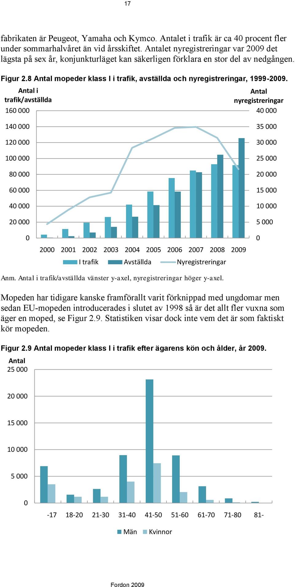 8 Antal mopeder klass I i trafik, avställda och nyregistreringar, 1999-2009.