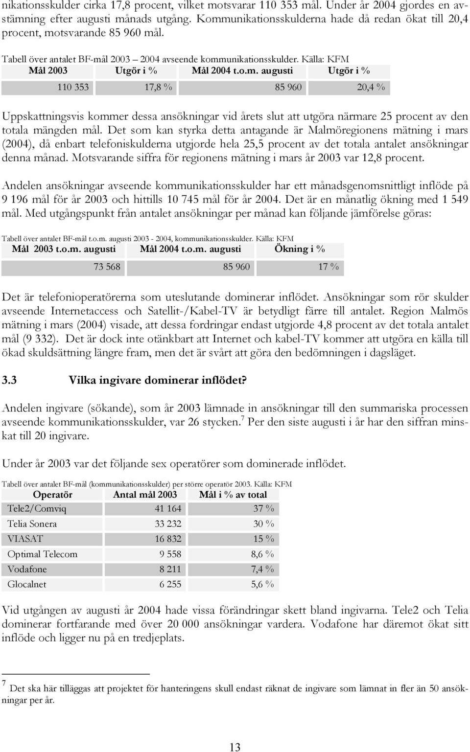 Det som kan styrka detta antagande är Malmöregionens mätning i mars (2004), då enbart telefoniskulderna utgjorde hela 25,5 procent av det totala antalet ansökningar denna månad.