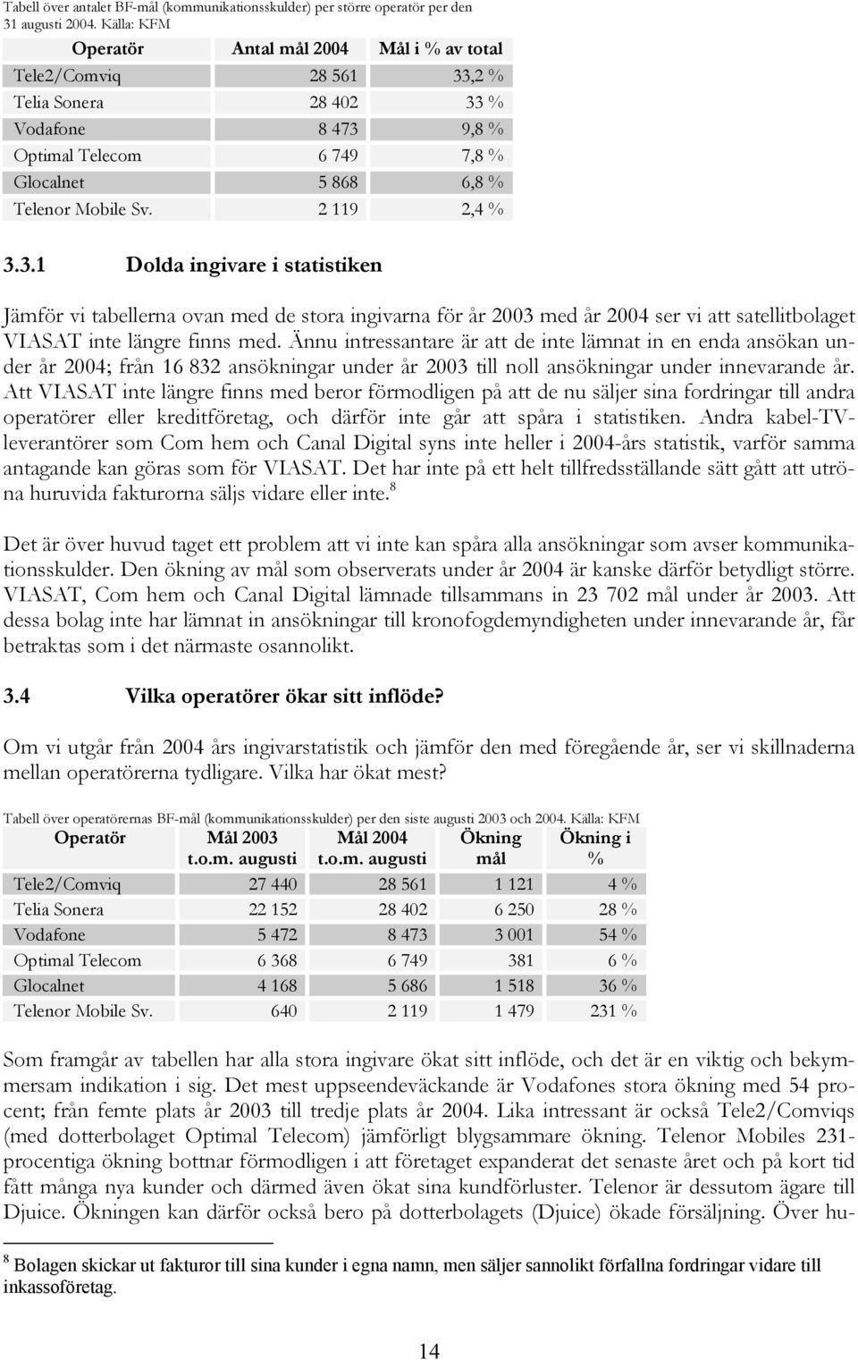 2 119 2,4 % 3.3.1 Dolda ingivare i statistiken Jämför vi tabellerna ovan med de stora ingivarna för år 2003 med år 2004 ser vi att satellitbolaget VIASAT inte längre finns med.