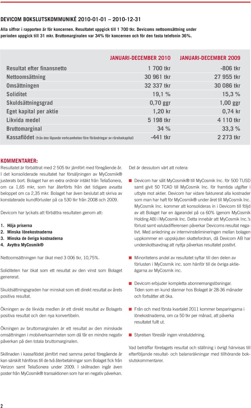 JANUARI-DECEMBER 2010 JANUARI-DECEMBER 2009 Resultat efter finansnetto 1 700 tkr -806 tkr Nettoomsättning 30 961 tkr 27 955 tkr Omsättningen 32 337 tkr 30 086 tkr Soliditet 19,1 % 15,3 %