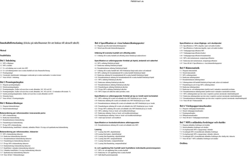37 Specifikation av bankernas dagslån, repor och andra krediter Metod 4.38 Värdepappersspecifikation MFI Utlåning till svenska hushåll och offentlig sekto 4.
